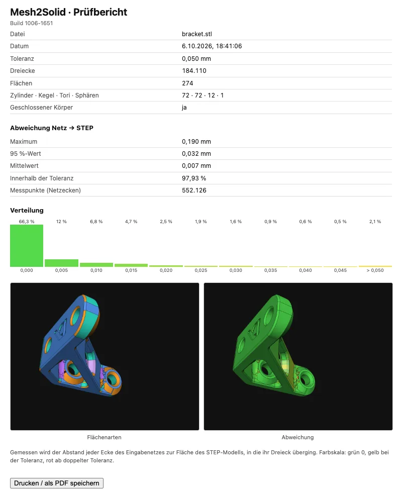 Prüfbericht mit Tabelle, Histogramm der Abweichung und zwei Modellbildern