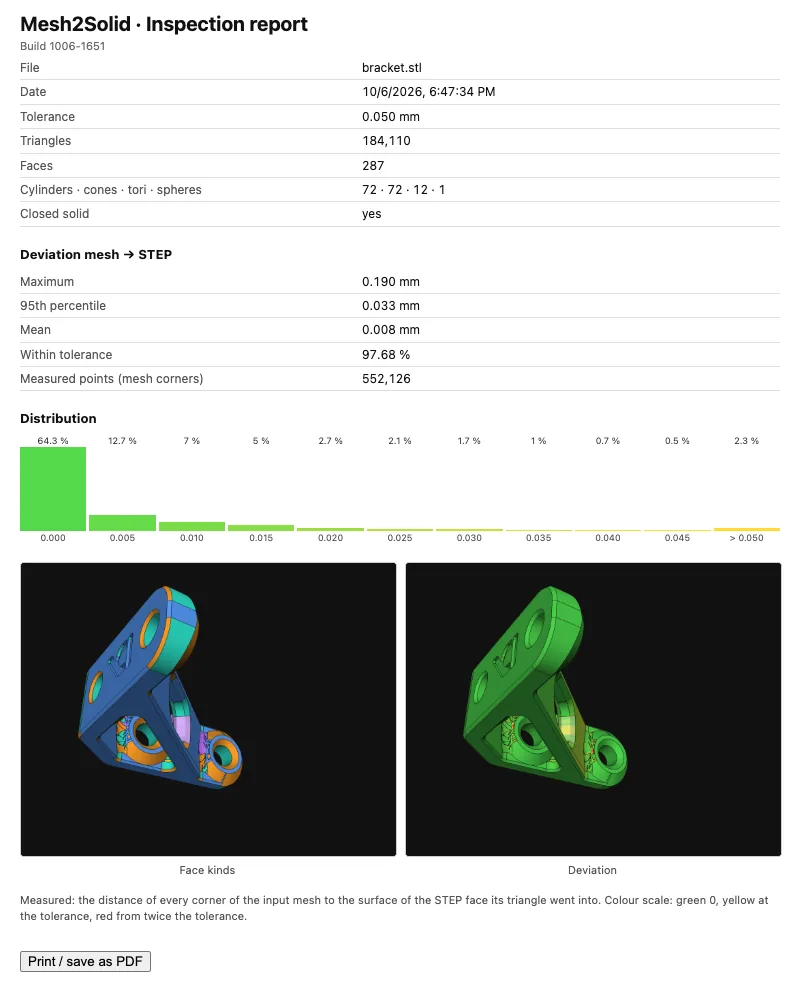 Inspection report with a table, a histogram of the deviation and two pictures of the model
